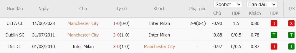 Soi kèo phạt góc Manchester City vs Inter Milan, 2h ngày 19/09 - Ảnh 6