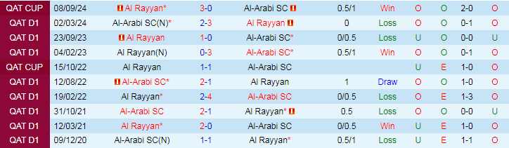 Nhận định, Soi kèo Al-Arabi SC vs Al Rayyan, 22h00 ngày 26/9 - Ảnh 3