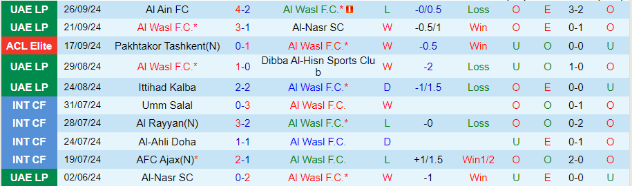 Nhận định, Soi kèo Al Wasl vs Al Ahli, 23h00 ngày 30/9 - Ảnh 2