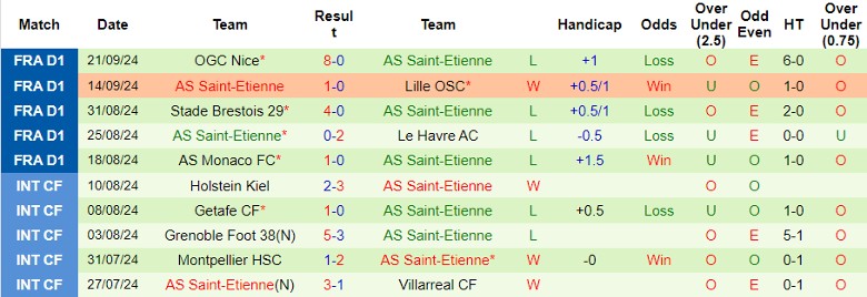 Nhận định, Soi kèo FC Nantes vs AS Saint-Etienne, 22h00 ngày 29/9 - Ảnh 2