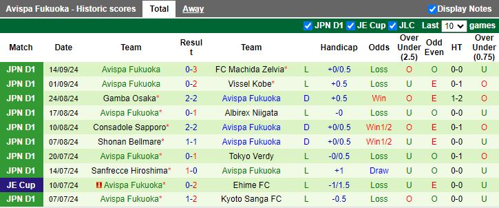 Nhận định, Soi kèo Jubilo Iwata vs Avispa Fukuoka, 17h00 ngày 21/9 - Ảnh 2