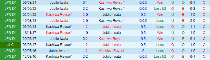 Nhận định, Soi kèo Kashiwa Reysol vs Jubilo Iwata, 17h00 ngày 14/9 - Ảnh 3