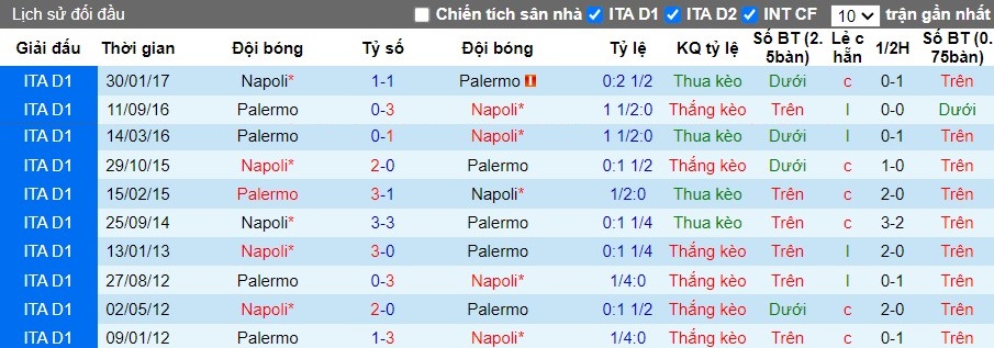 Nhận định, Soi kèo Napoli vs Palermo, 2h ngày 27/09 - Ảnh 4