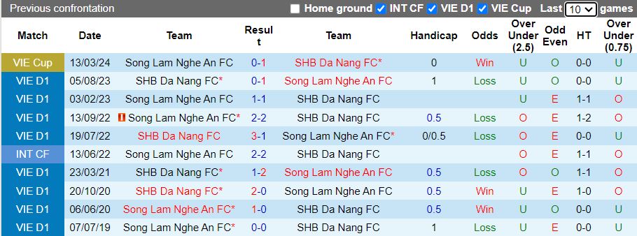 Nhận định, Soi kèo SLNA vs Đà Nẵng, 18h00 ngày 15/9 - Ảnh 3