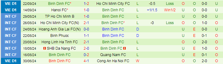 Nhận định, Soi kèo Thể Công Viettel vs Bình Định, 19h15 ngày 28/9 - Ảnh 2