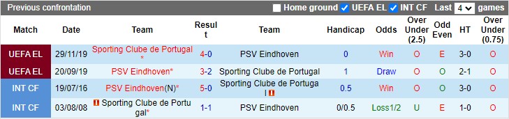 Nhận định, soi kèo PSV Eindhoven vs Sporting Lisbon, 2h ngày 2/10 - Ảnh 3