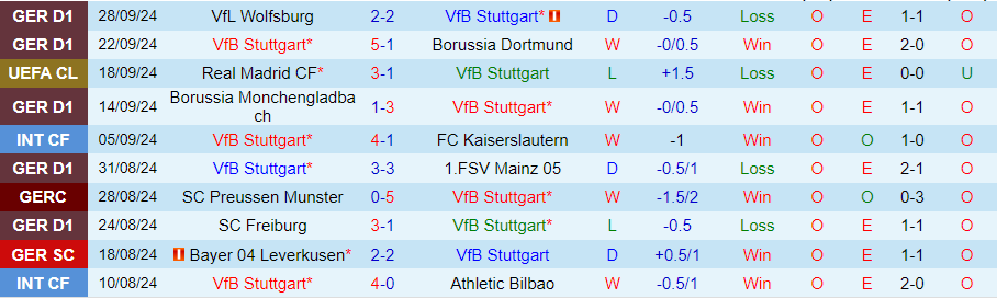 Nhận định, Soi kèo Stuttgart vs Sparta Prague, 23h45 ngày 1/10 - Ảnh 2